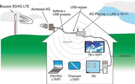 Подключение интернета в дом: инструкции