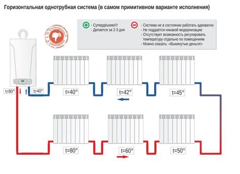 Подключение радиаторов: особенности и различия