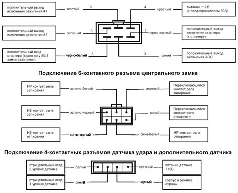 Подключение системы автосигнализации