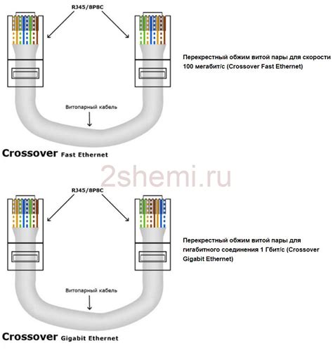 Подключение Ethernet RJ-45 к компьютеру