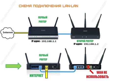 Подключение LAN через маршрутизаторы