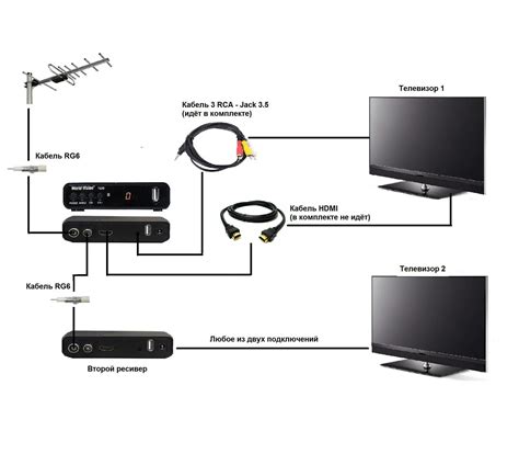 Подключение Rf s2 к телевизору