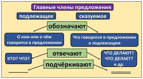 Подлежащее