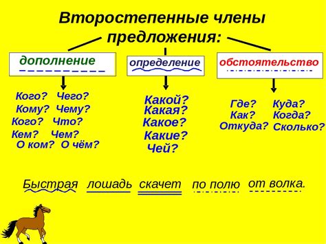 Подлежащее в грамматике: определение и функции