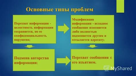 Подмена и подделка информации