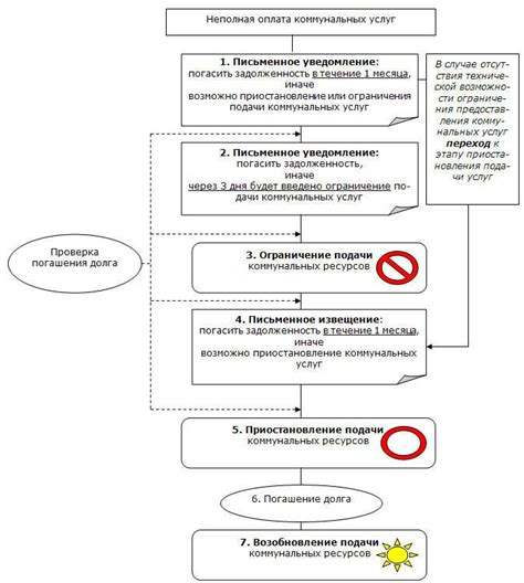 Подробности процедуры приостановления