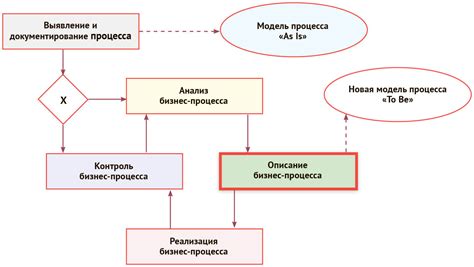 Подробность описания процесса работы