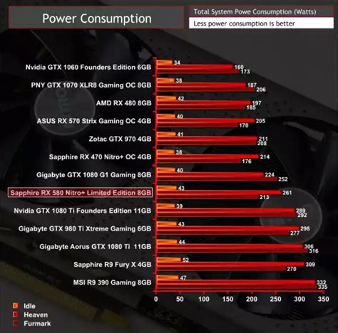 Подробные результаты тестирования производительности видеокарт RX 580 и 1660 SUPER