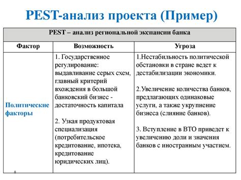 Подробный анализ проекта