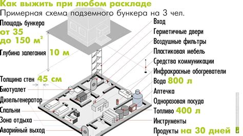 Подручные нужды внутри помещения