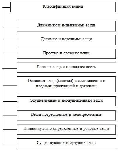 Подсчет и классификация найденных вещей