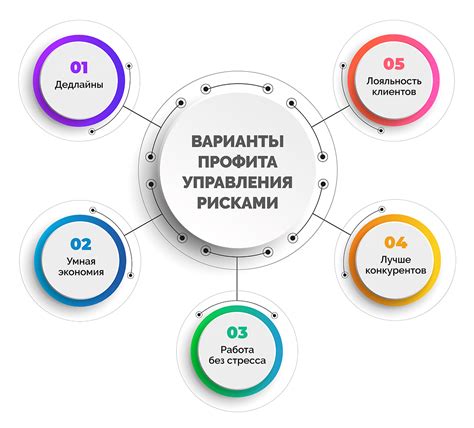 Подумайте о вариантах реагирования и выберите наиболее подходящий