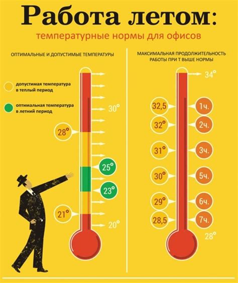 Подходящая температура в каждой комнате