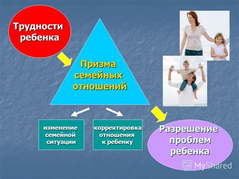 Подход к ребенку в методах воспитания и методах обучения