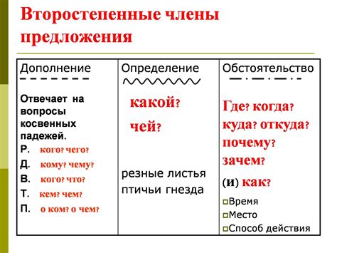 Подчеркивание обстоятельства в предложении