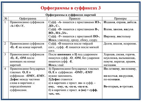 Подчеркивания орфограммы