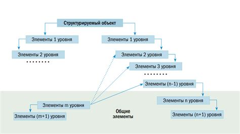 Подчинение и иерархия