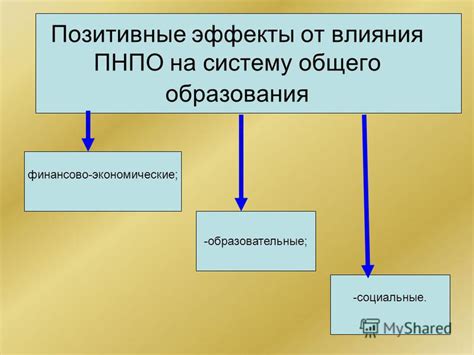 Позитивные эффекты общего пользования