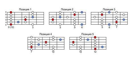 Позиции для игры диезов на гитаре