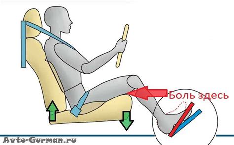 Позиция водителя за рулем