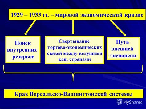 Поиск внутренних резервов