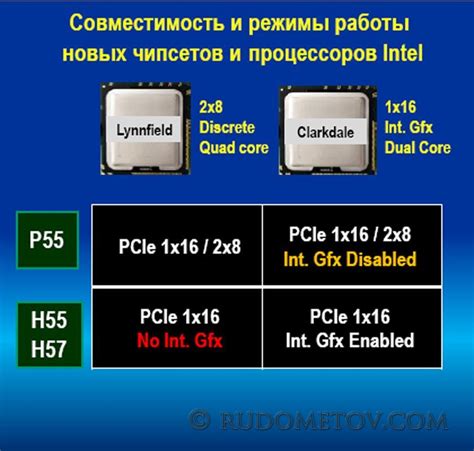 Поиск и опознание разъема процессора