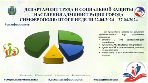 Поиск профессиональной поддержки и консультаций