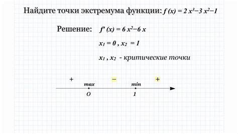 Поиск точек экстремума