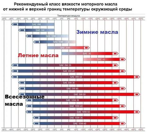 Показатели вязкости