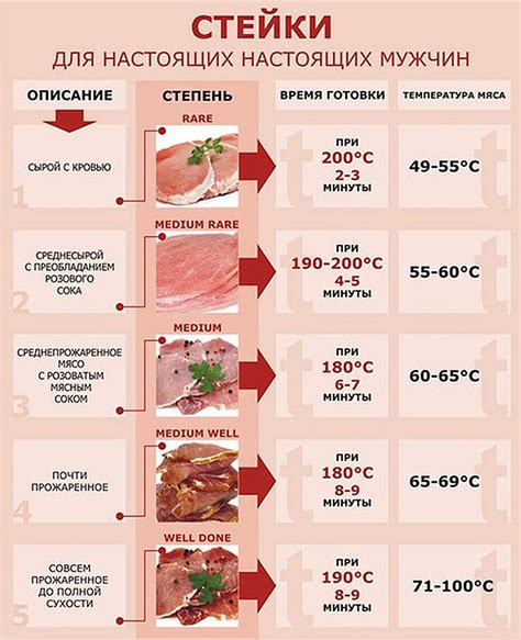 Показатели готовности свинины