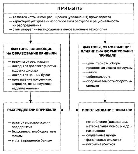 Показатели и методы расчета бухгалтерской прибыли