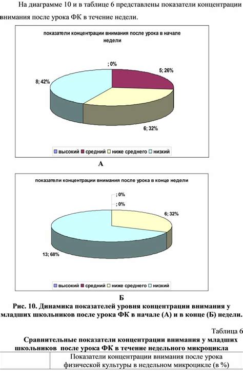 Показатели ответного внимания