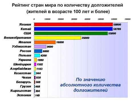 Показатели средней продолжительности жизни в разных странах