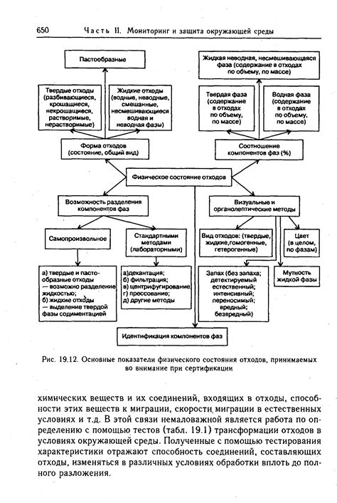 Показатели физического состояния