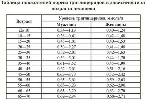 Показатель плодовитости Фарриса: определение и смысл