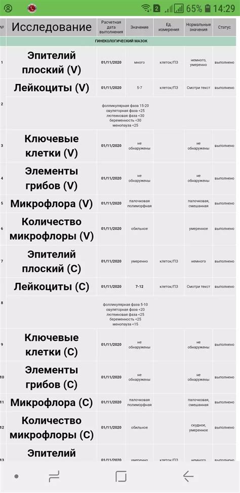 Показатель результатов