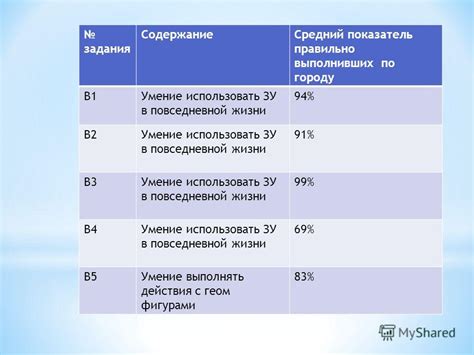 Показатель PAI в повседневной жизни