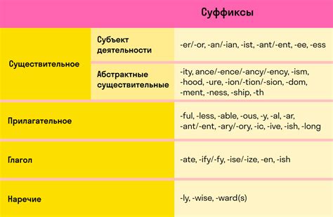 Поколенческая пропасть в английском языке: что это такое?