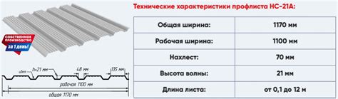 Покрытие профнастила С8 и С9: выбор самого прочного