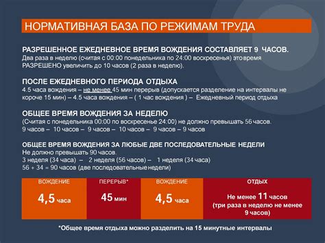 Полезность и рекомендации по времени отдыха