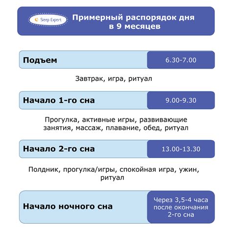 Полезные напитки для ночного питания ребенка в год