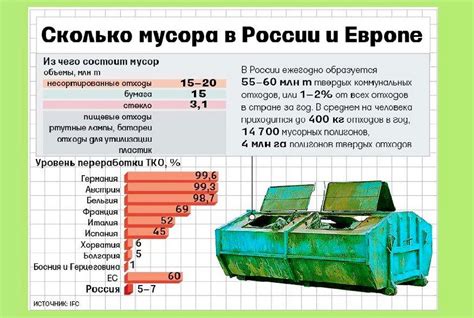 Полезные советы для начала бизнеса по переработке мусора