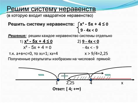 Полезные советы для решения системы неравенств