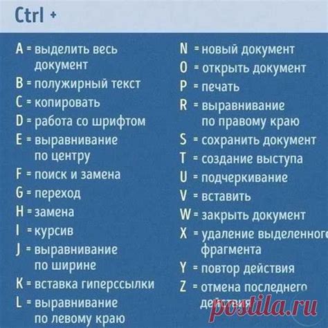 Полезные советы по использованию Ctrl v