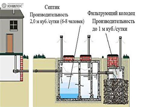 Полезные советы по эксплуатации септика