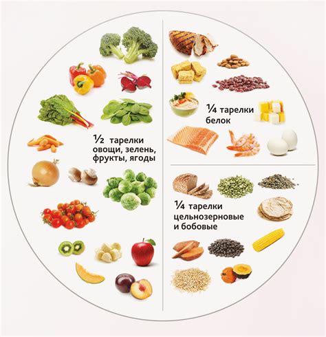 Полезный рацион и добавление определенных продуктов в питание