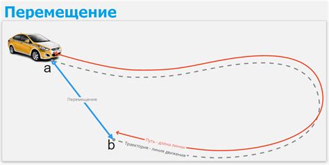 Полет и перемещение