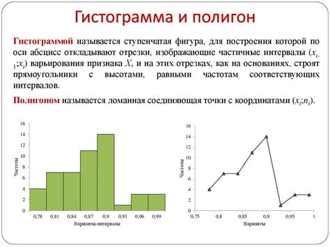 Полигон частот в теории вероятности