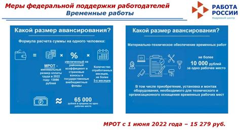 Политика государства в отношении коэффициента напряженности на рынке труда