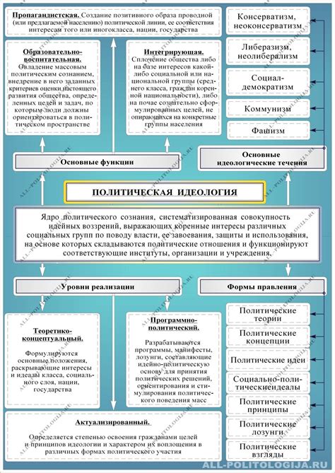 Политическая атмосфера и государственная идеология